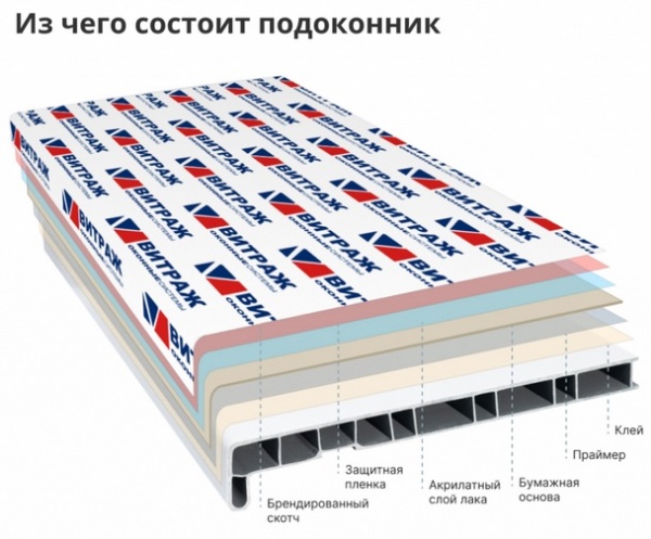 Подоконники состав