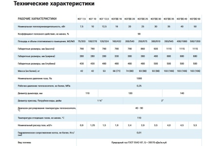 Котел ругас топаз ксг-10 тех.характеристики