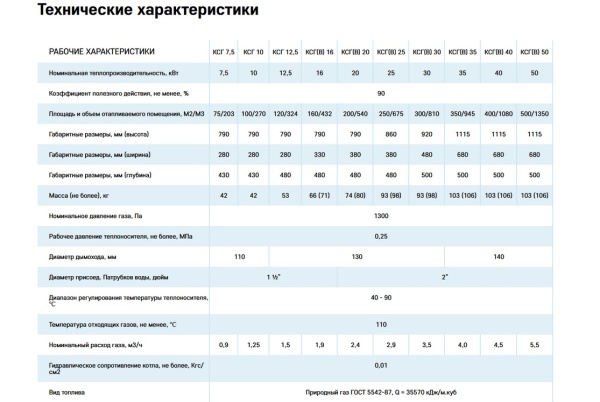 Котел ругас топаз ксг-10 тех.характеристики